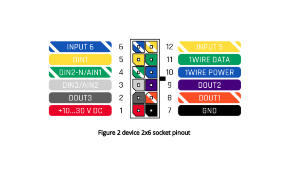 GPS FMC130 - Imagen 2