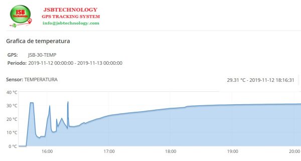RASTREADOR JSB-200T CON SENSOR TEMPERATURA - Imagen 3