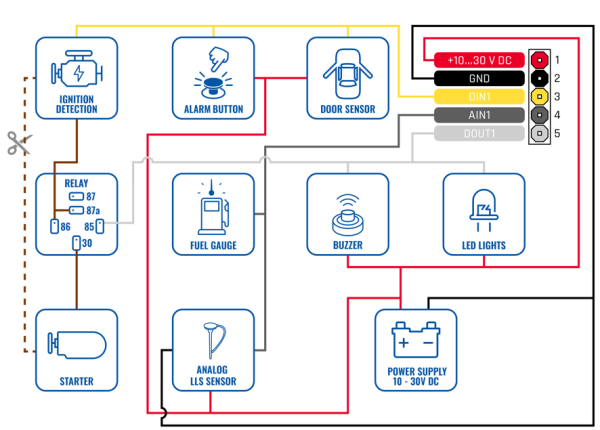 GPS FMC920 - Imagen 2