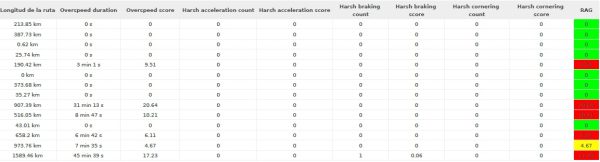 LOCALIZADOR JSB-200R CON IDENTIFICADOR RFID - Imagen 2