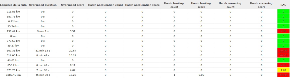 LOCALIZADOR JSB-200R CON IDENTIFICADOR RFID - Imagen 2